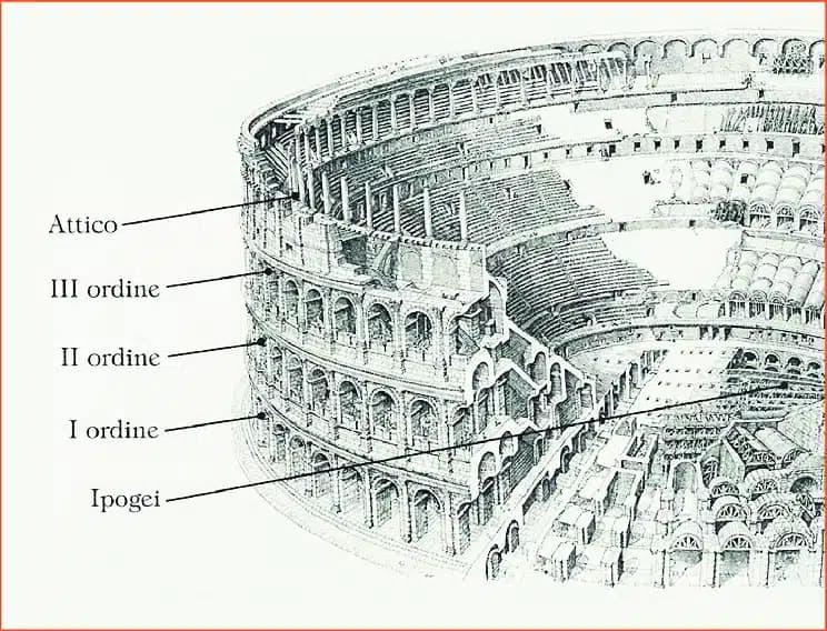 Colosseum-level